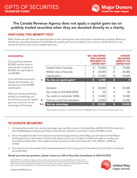 Major Donor Gift of Securities transfer form preview