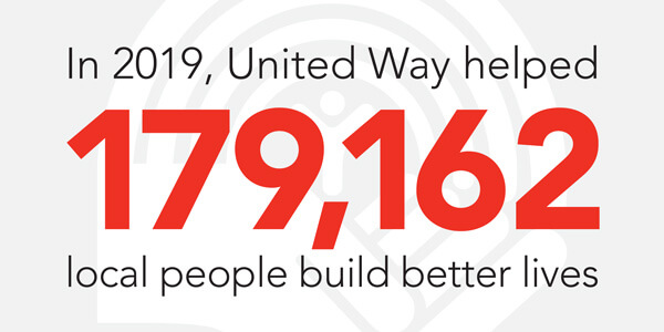 In 2019, United Way helped 179, 162 local people build better lives. Infographic.