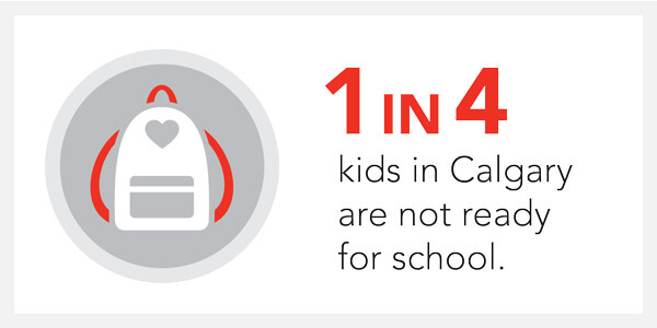 1 in 4 kids in Calgary are not ready for school. Infographic.